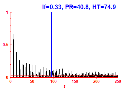 Survival probability